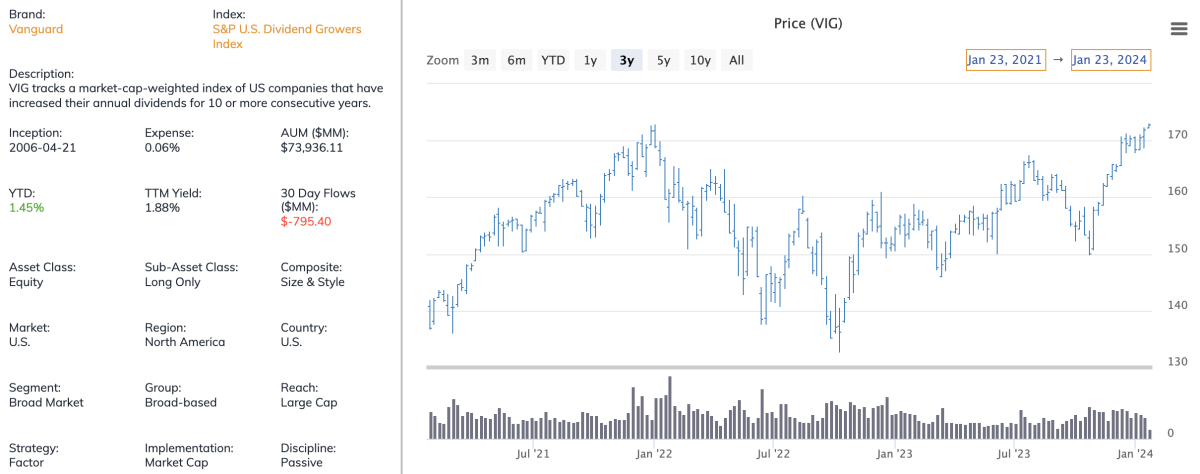 6 Vanguard ETFs For Every Stage Of Retirement Investing - ETF Focus On ...