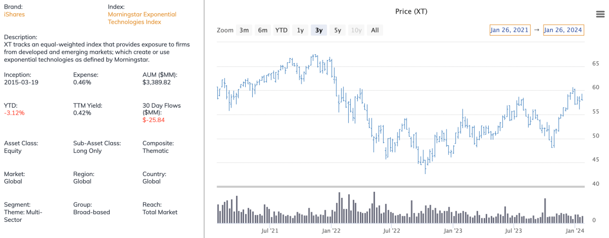 Two Innovation Thematic ETFs I'd Rather Buy Instead Of ARKK - ETF Focus ...