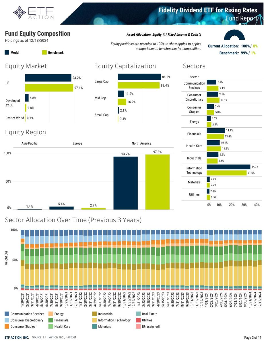 4 Best Dividend ETF Ideas For 2025 ETF Focus on TheStreet ETF